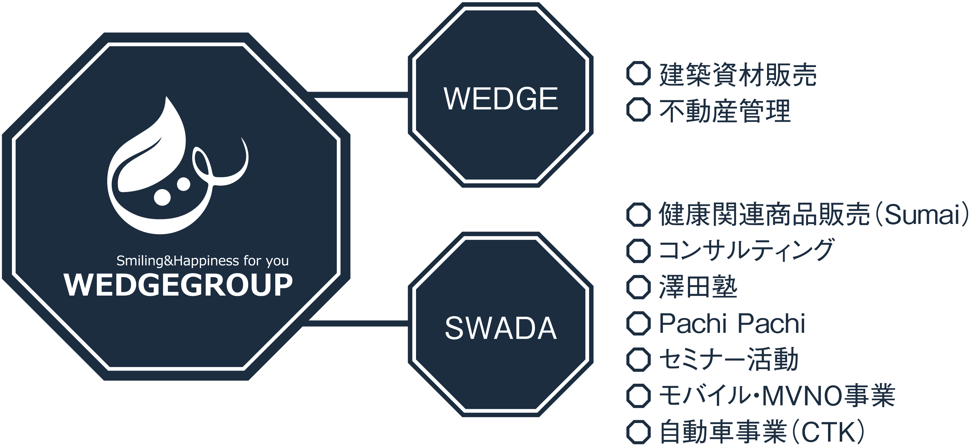 WEDGEGROUP